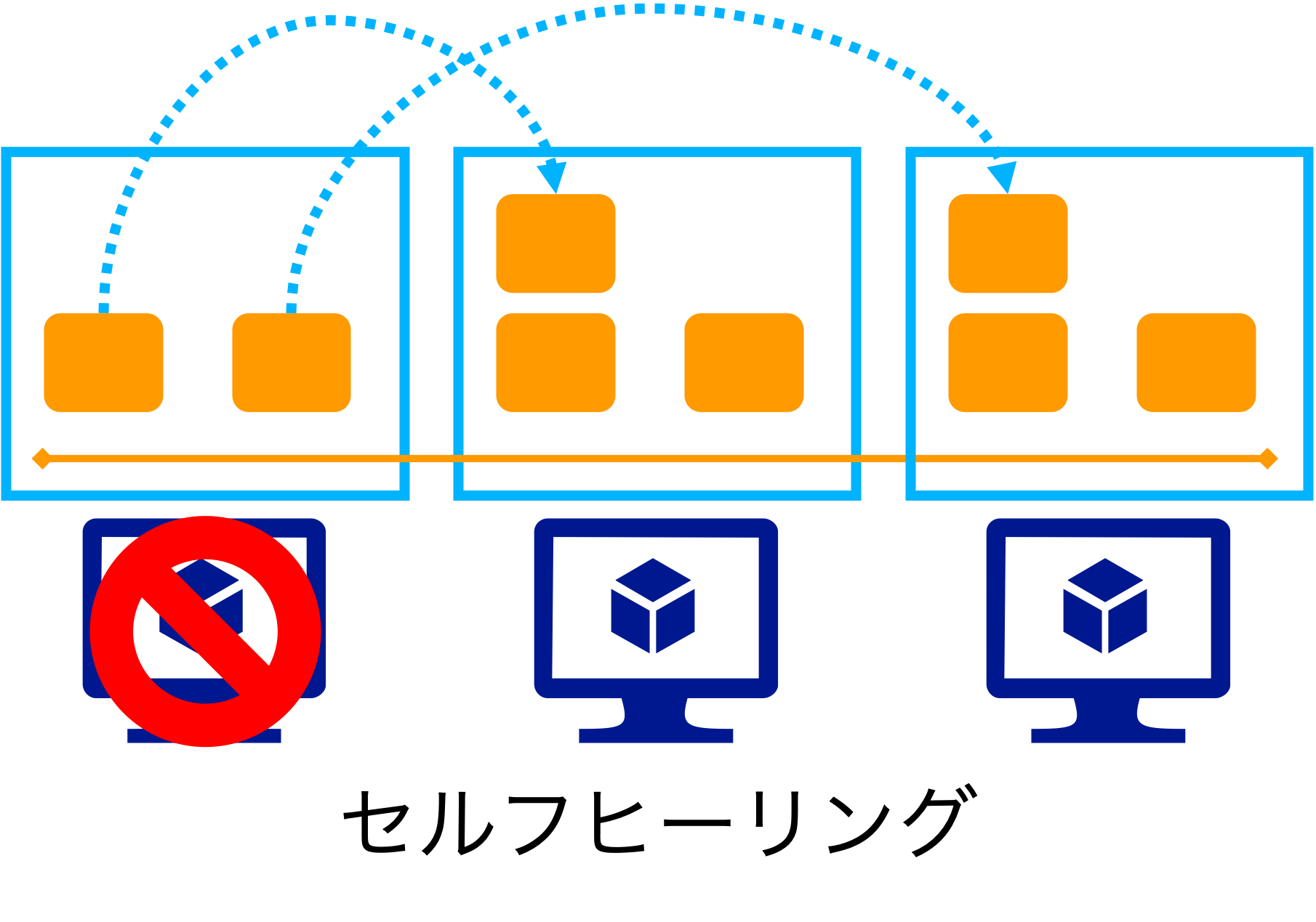 とコンテナー EtherZone